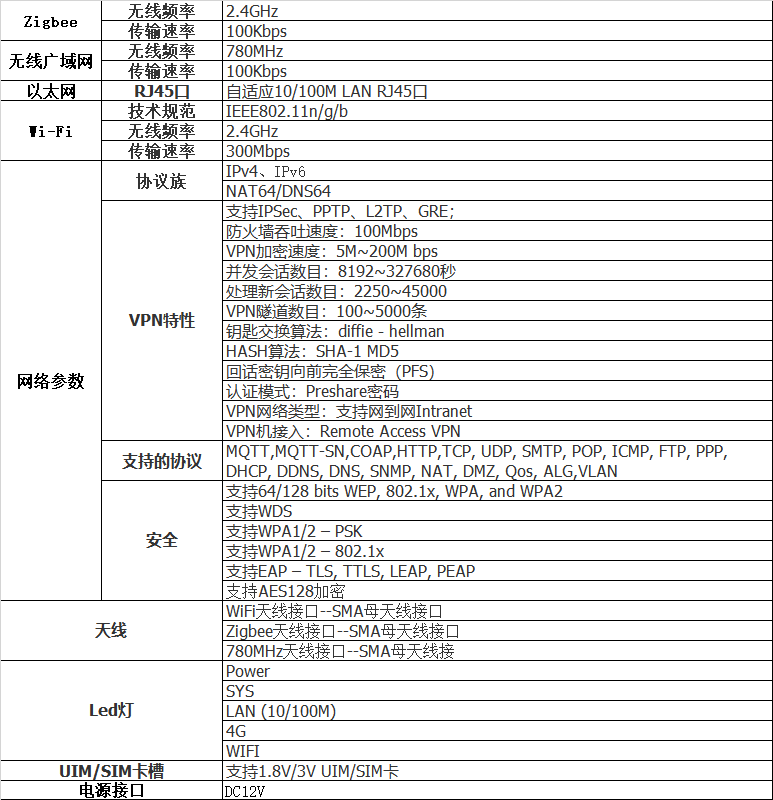 zigbee gateway - AW6G-30018：双频广域网Zigbee网关